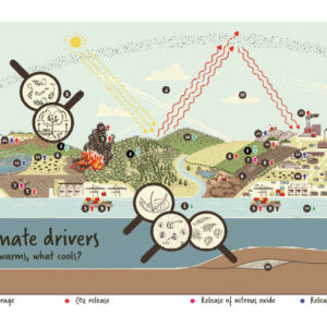 The world's climate drivers are shown. The natural greenhouse effect is outlined, various trace elements and all possible human influences on the climate.