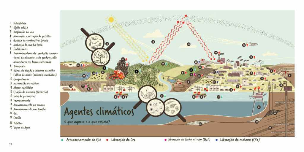 Apresenta os factores climáticos mundiais. Descreve o efeito de estufa natural, vários oligoelementos e todas as possíveis influências humanas no clima.   
