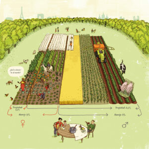 Se muestra el desglose de la tierra cultivable por sexo. Está claro que las mujeres poseen muy poca tierra, pero cultivan bastante más. Una agricultora se para en el campo y plantea la pregunta "¿Quién alimenta al mundo?".